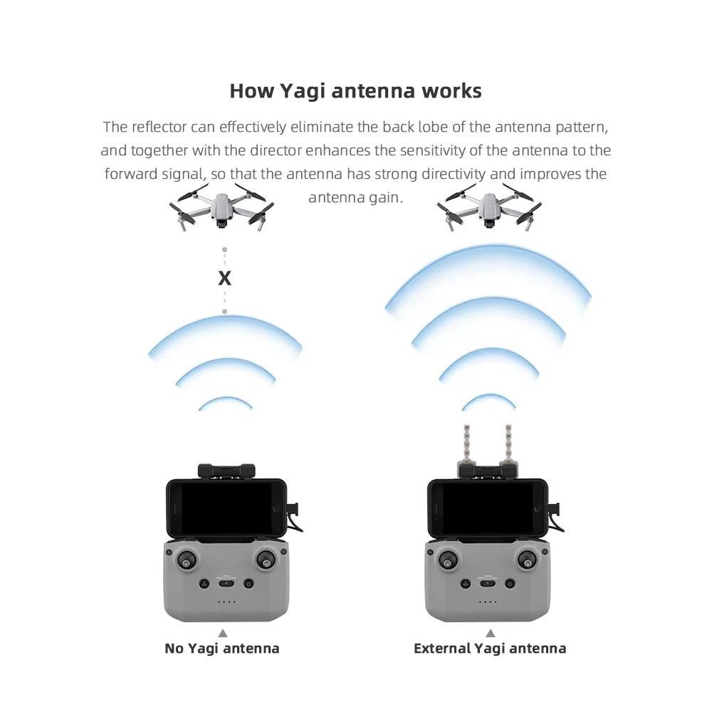 BRDRC 5.8GHz Yagi Antenna for  - Drone Strobe Light review and price